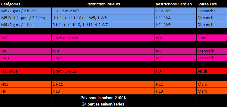 Restriction Saison 2024 2025